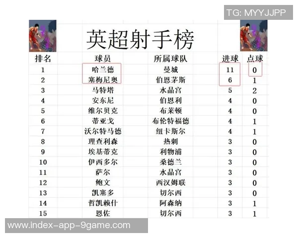 欧冠夺冠赔率更新阿森纳稳居榜首巴萨并列曼城升至第三皇马跌至第七 欧冠夺冠赔率更新阿森纳稳居榜首巴萨并列曼城升至第三皇马跌至第七